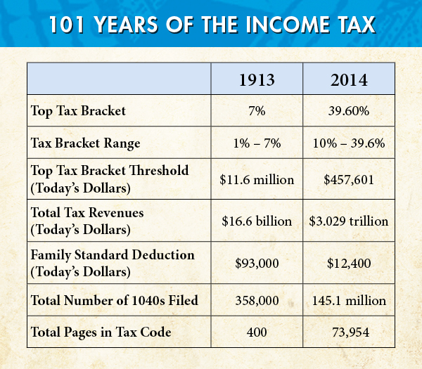 free income tax programs